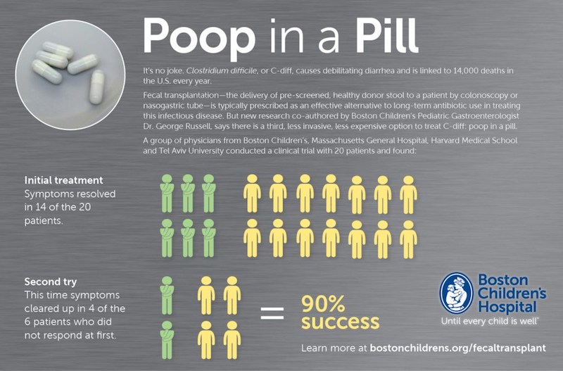pop in a pill