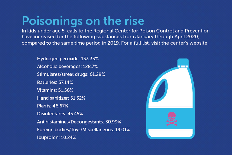 list of poisonous substances and a bottle of bleach
