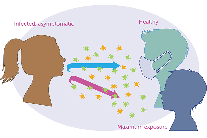 illustration of an unmasked girl transmitting many virus particles to healthy children
