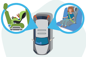 An image of a car, highlighting a baby in an infant seat and a child in a car seat.